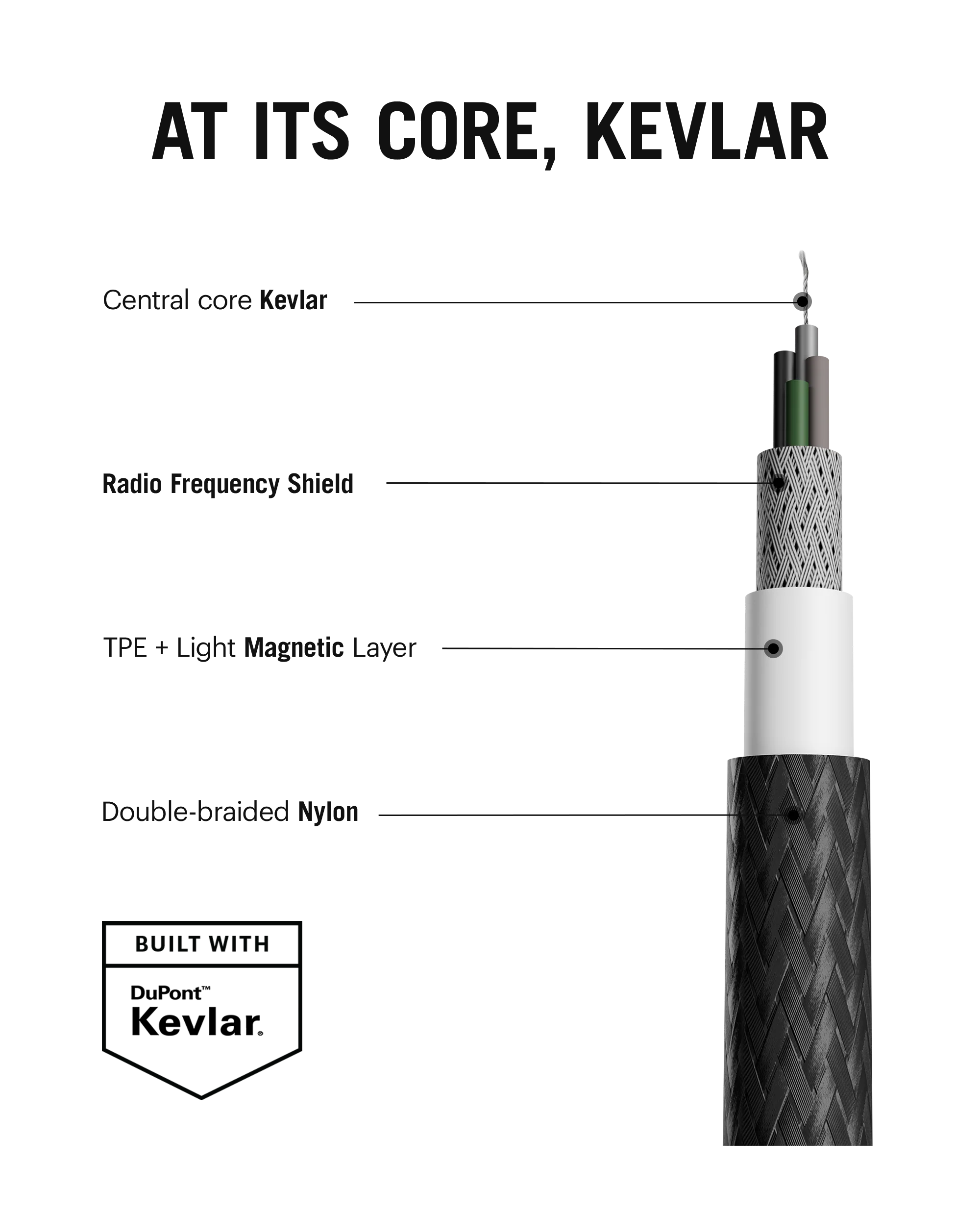 DailyObjects SURGE⢠Kevlar Core 2-in-1 100W Apple Certified - MFi Charging Cable - Image 5