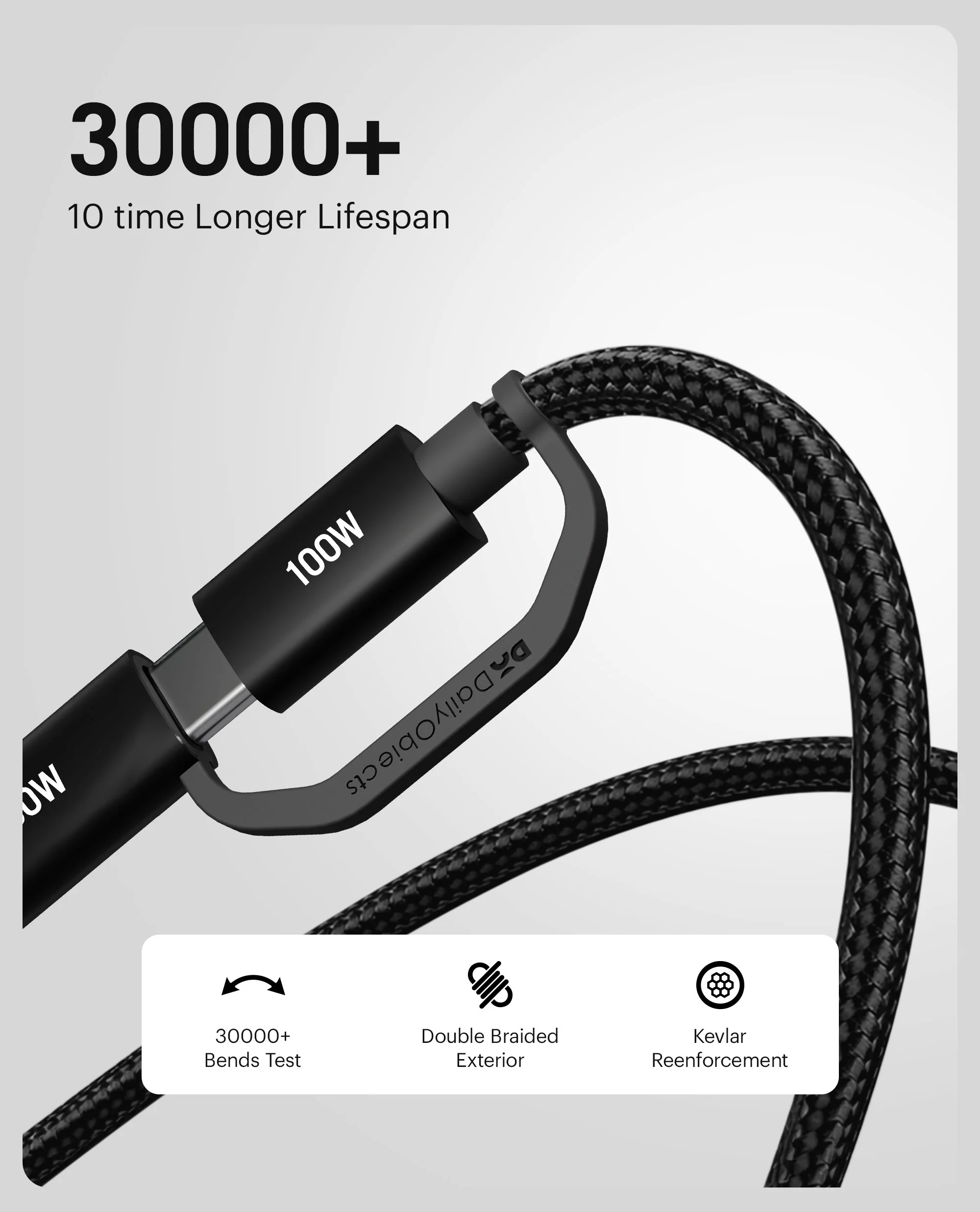 DailyObjects SURGE™ Kevlar Core 4-in-1 100W Charging Cable - Image 6
