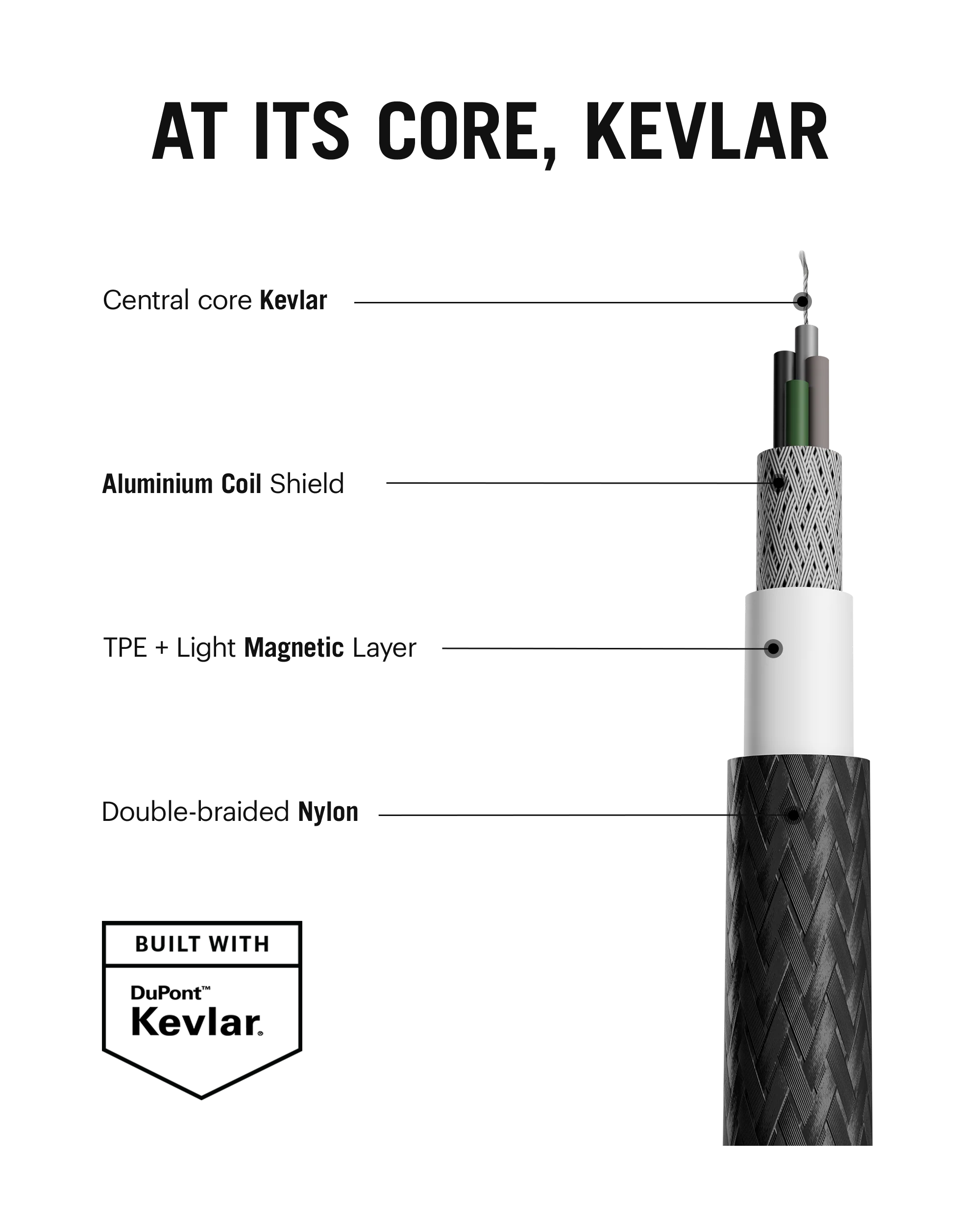 DailyObjects SURGE™ Kevlar Core USB-C 100W Charging Cable - Image 4